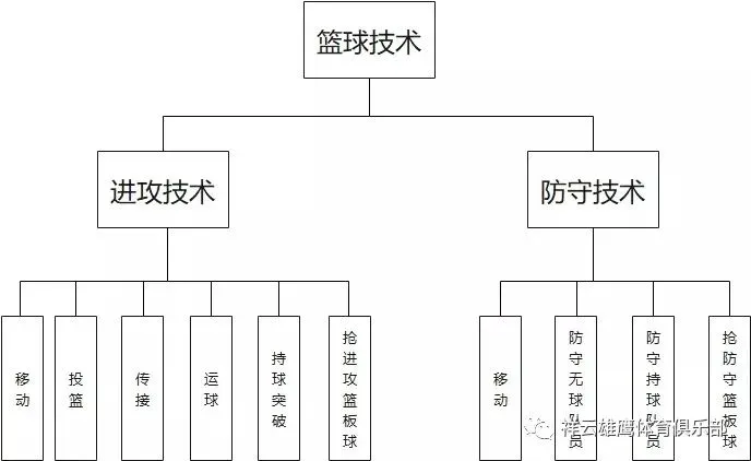 如何用激励帮助孩子爱上篮球训练_0